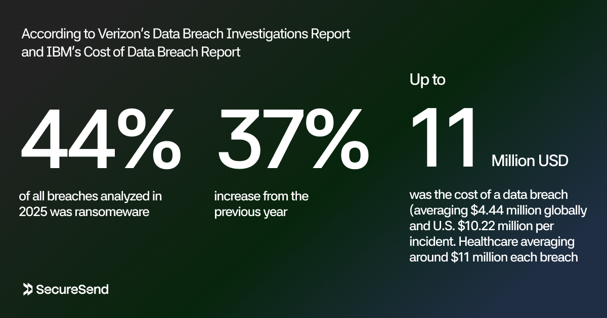 Statistics image showing the impact of data breaches in the US and globally